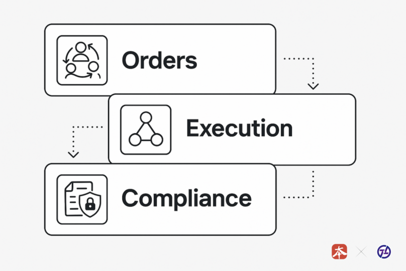 BenFen x TX-SHIELD implements a multi-layered privacy architecture