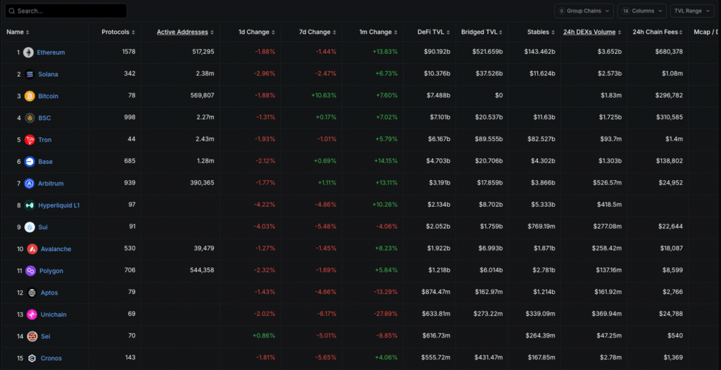 DeFiLlama Public Chain TVL Rankings