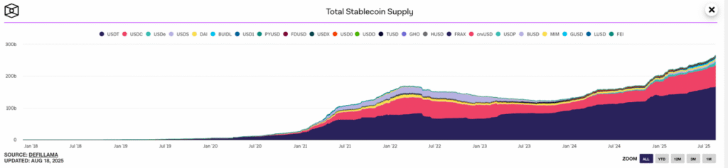 Global Stablecoin Total Market Cap TVL Growth Trend
