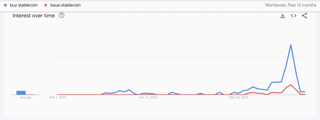 Google Trends Search Popularity Comparison Chart, Source- Google