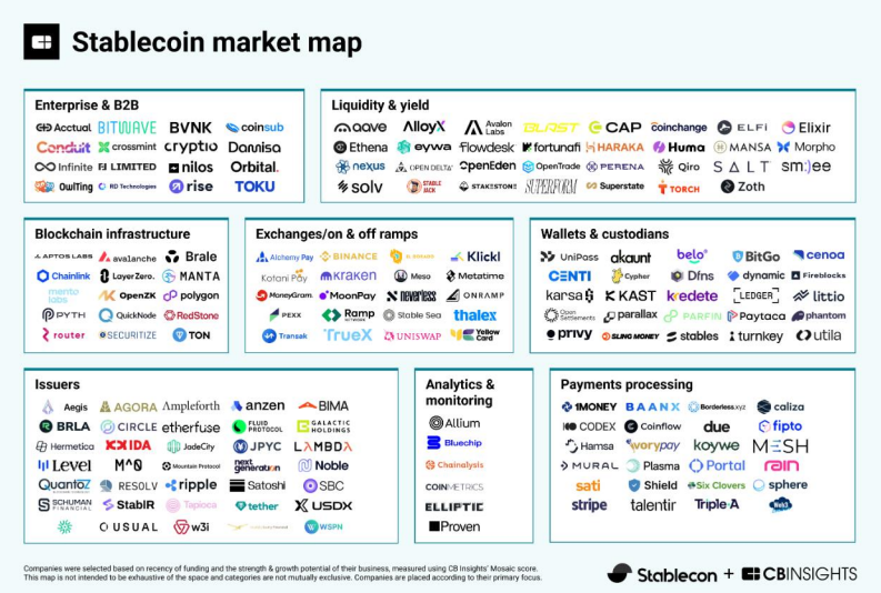 (Stablecoin industry chain map, Source: As shown in the figure)