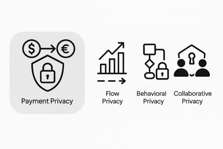 privacy payment lies in flow privacy, behavioral privacy, and ultimately collaborative privacy