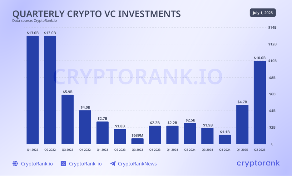 quarterly crypto vc investments