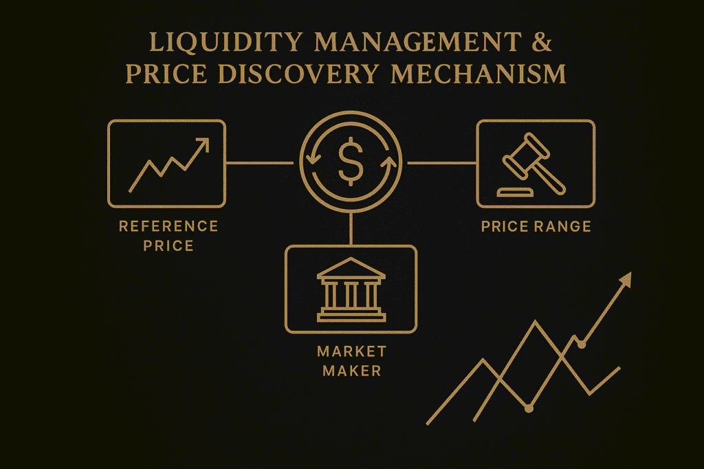 Liquidity Management and Price Discovery Mechanism
