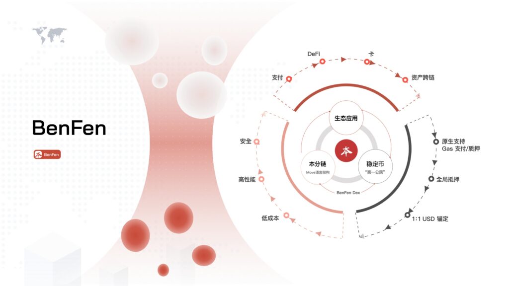 BenFen-现实世界支付稳定币公链