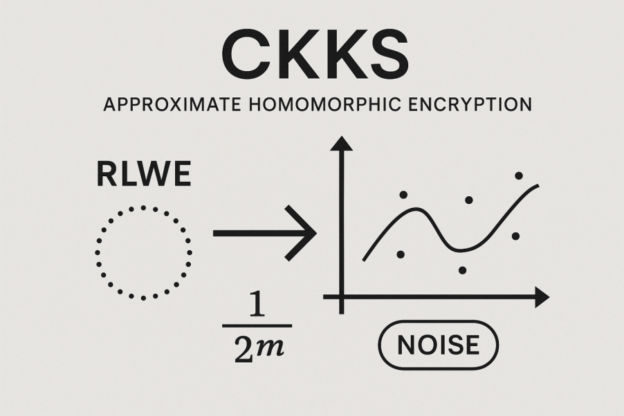 CKKS