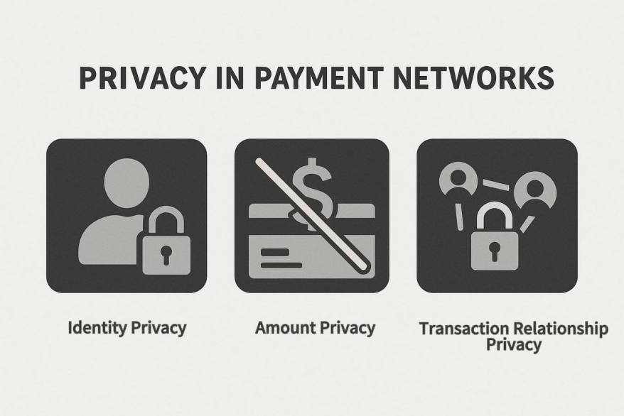 Definition and Value of Privacy Payment