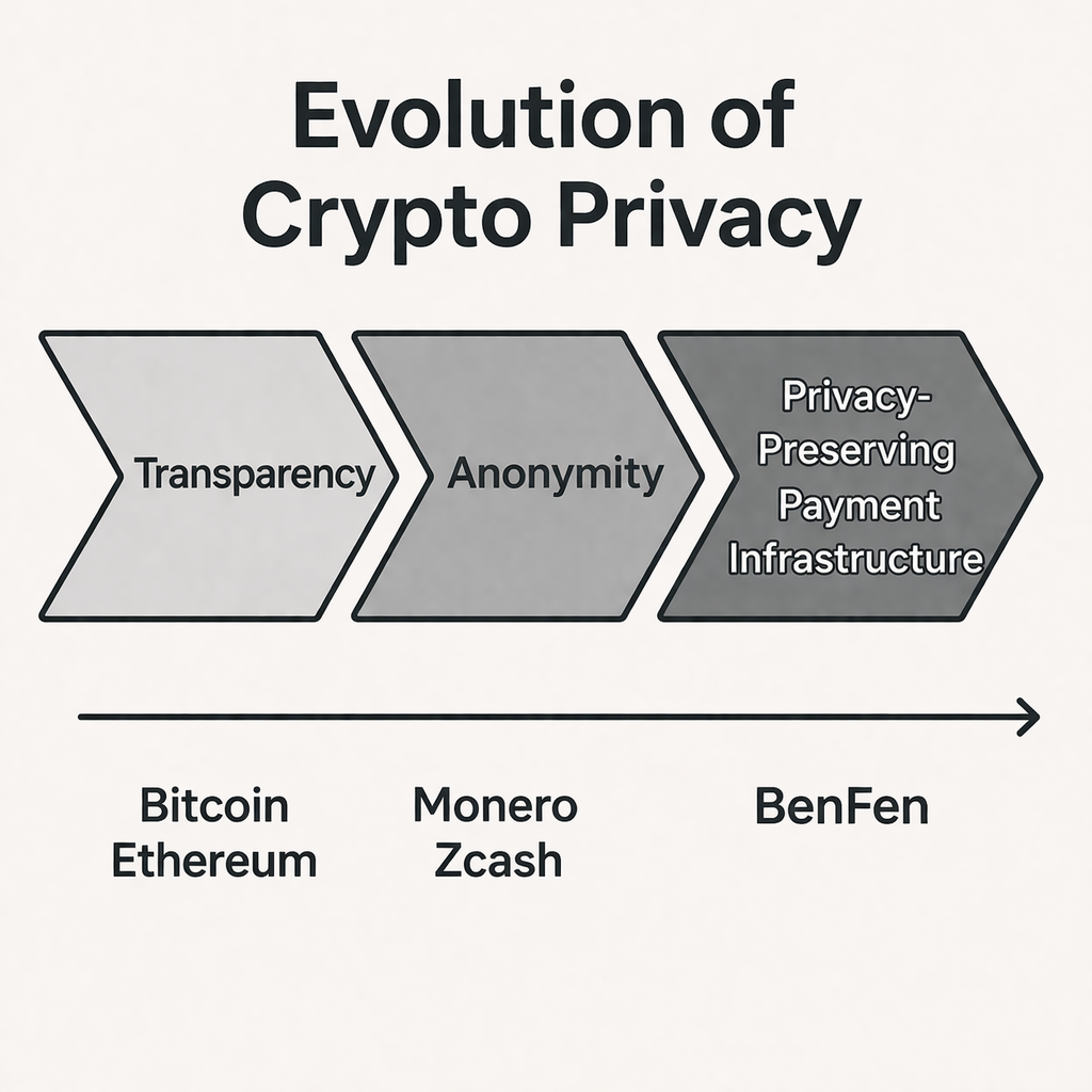 Evolution-of-Crypto-Privacy