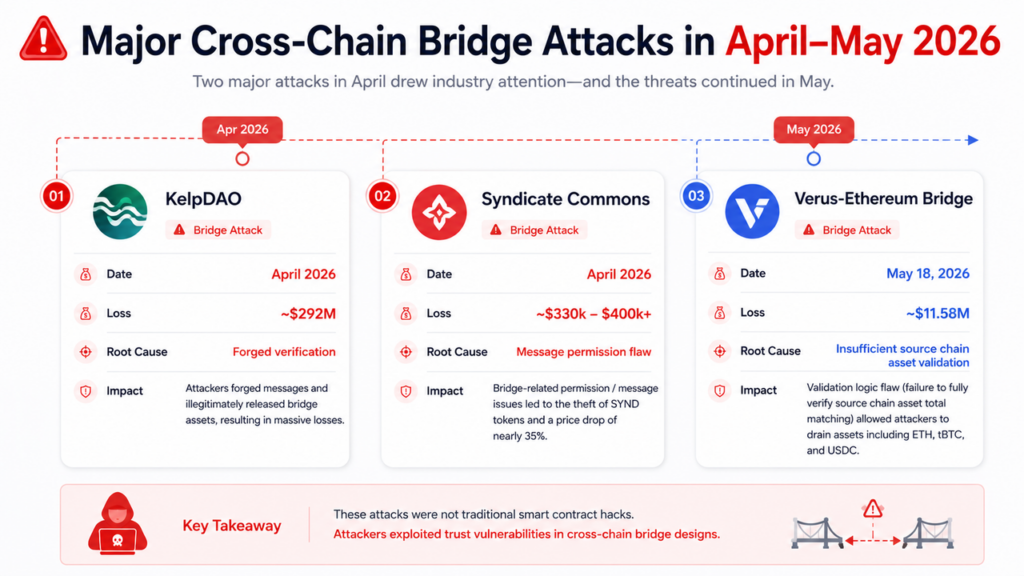 Major-Cross-Chain-Bridge-Attacks