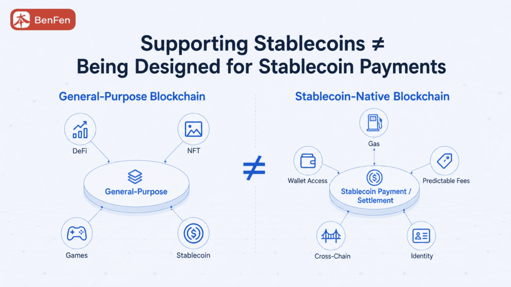 General-Purpose Blockchain Supporting Stablecoins vs. Stablecoin-Native Blockchain