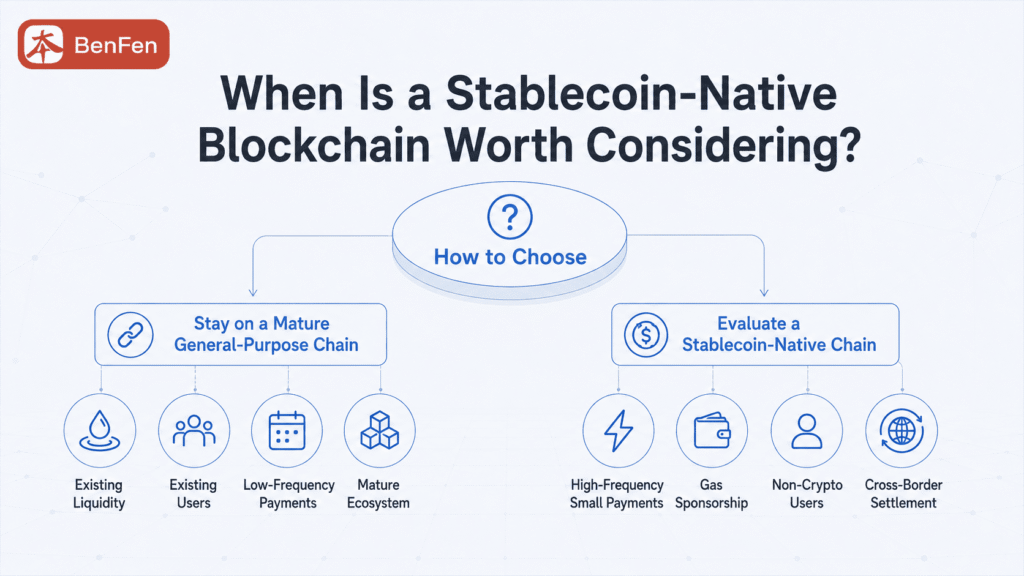 When Is a Stablecoin-Native Blockchain Worth Considering