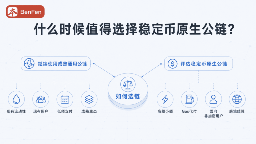 什么时候值得选择稳定币原生公链