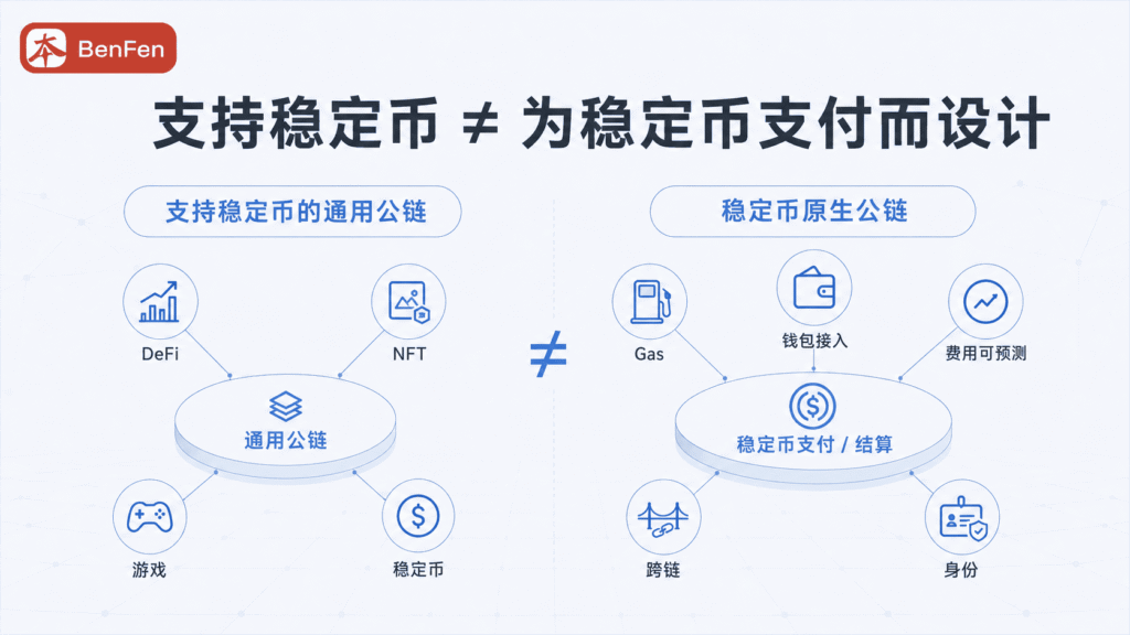 支持稳定币，不等于为稳定币支付而设计