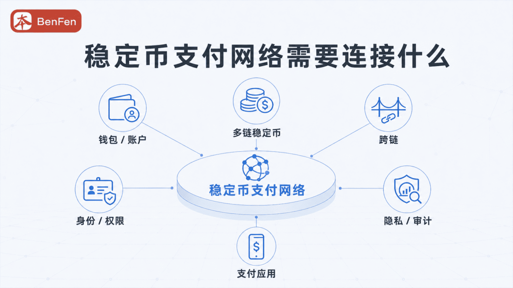 稳定币支付网络需要连接什么